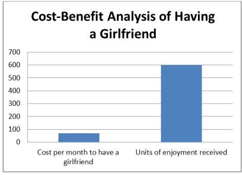 cost benefit 2